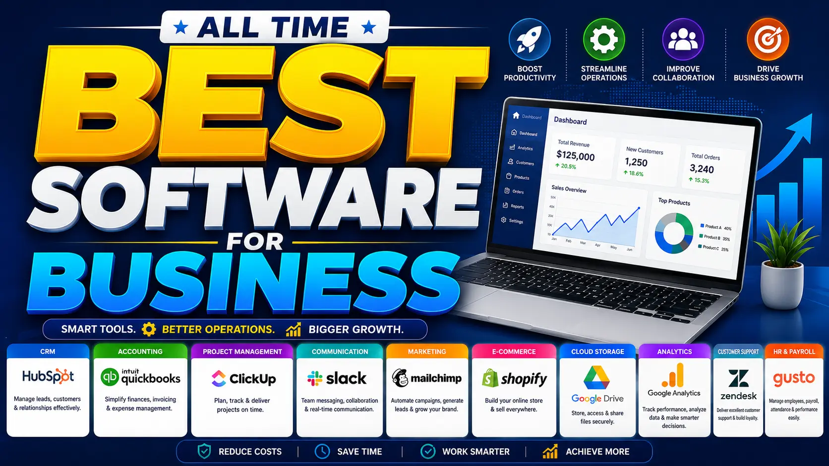 All time best AI software for small business